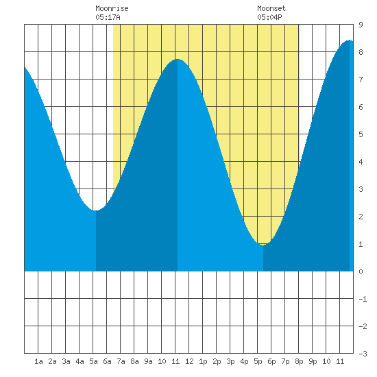 Shi Shi Beach tide chart for Tuesday, April 14, 2026