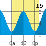 Shi Shi Beach tide chart for Wednesday, April 15, 2026