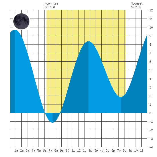 Shi Shi Beach tide chart for Friday, April 17, 2026