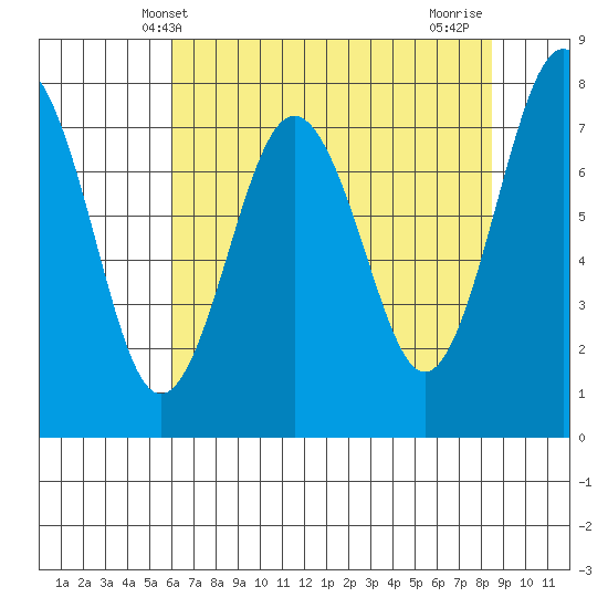 Shi Shi Beach tide chart for Tuesday, April 28, 2026