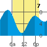 Shi Shi Beach tide chart for Tuesday, April 7, 2026