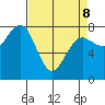 Shi Shi Beach tide chart for Wednesday, April 8, 2026