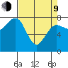 Shi Shi Beach tide chart for Thursday, April 9, 2026