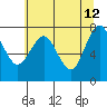 Shi Shi Beach tide chart for Tuesday, May 12, 2026