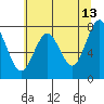Shi Shi Beach tide chart for Wednesday, May 13, 2026