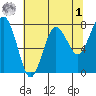 Shi Shi Beach tide chart for Friday, May 1, 2026