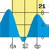 Shi Shi Beach tide chart for Thursday, May 21, 2026