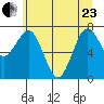 Shi Shi Beach tide chart for Saturday, May 23, 2026