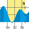 Shi Shi Beach tide chart for Tuesday, May 5, 2026