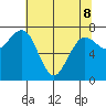 Shi Shi Beach tide chart for Friday, May 8, 2026