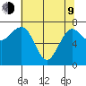 Shi Shi Beach tide chart for Saturday, May 9, 2026