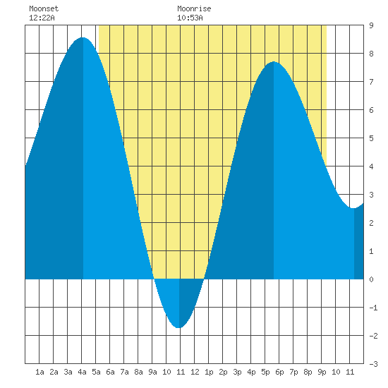 Shi Shi Beach tide chart for Friday, June 19, 2026