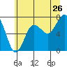 Shi Shi Beach tide chart for Friday, June 26, 2026