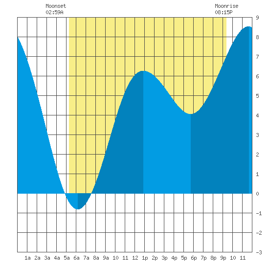 Shi Shi Beach tide chart for Saturday, June 27, 2026