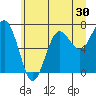 Shi Shi Beach tide chart for Tuesday, June 30, 2026