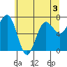 Shi Shi Beach tide chart for Wednesday, June 3, 2026