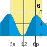 Shi Shi Beach tide chart for Saturday, June 6, 2026