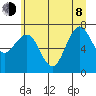 Shi Shi Beach tide chart for Monday, June 8, 2026