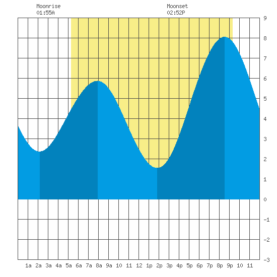 Shi Shi Beach tide chart for Tuesday, June 9, 2026