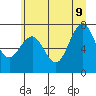Shi Shi Beach tide chart for Tuesday, June 9, 2026
