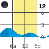 Maluaka Beach tide chart for Tuesday, January 12, 2021
