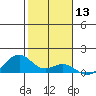 Maluaka Beach tide chart for Wednesday, January 13, 2021