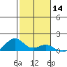 Maluaka Beach tide chart for Thursday, January 14, 2021