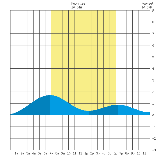 Maluaka Beach tide chart for Sunday, January 17, 2021