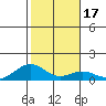 Maluaka Beach tide chart for Sunday, January 17, 2021