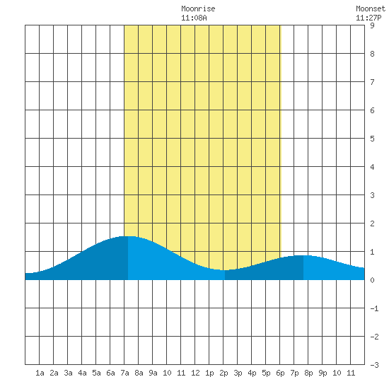 Maluaka Beach tide chart for Monday, January 18, 2021