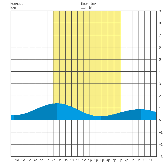 Maluaka Beach tide chart for Tuesday, January 19, 2021