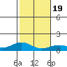 Maluaka Beach tide chart for Tuesday, January 19, 2021