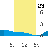 Maluaka Beach tide chart for Saturday, January 23, 2021