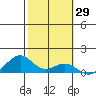 Maluaka Beach tide chart for Friday, January 29, 2021
