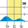 Maluaka Beach tide chart for Saturday, January 30, 2021