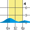 Maluaka Beach tide chart for Monday, January 4, 2021