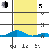 Maluaka Beach tide chart for Tuesday, January 5, 2021