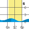 Maluaka Beach tide chart for Wednesday, January 6, 2021