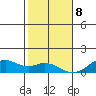 Maluaka Beach tide chart for Friday, January 8, 2021