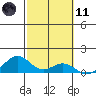 Maluaka Beach tide chart for Thursday, February 11, 2021