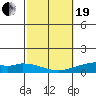 Maluaka Beach tide chart for Friday, February 19, 2021