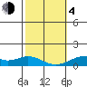 Maluaka Beach tide chart for Thursday, February 4, 2021