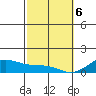 Maluaka Beach tide chart for Saturday, February 6, 2021
