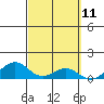 Maluaka Beach tide chart for Thursday, March 11, 2021