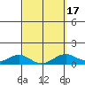 Maluaka Beach tide chart for Wednesday, March 17, 2021