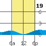 Maluaka Beach tide chart for Friday, March 19, 2021