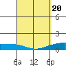 Maluaka Beach tide chart for Saturday, March 20, 2021