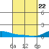 Maluaka Beach tide chart for Monday, March 22, 2021