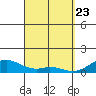 Maluaka Beach tide chart for Tuesday, March 23, 2021