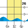 Maluaka Beach tide chart for Friday, March 26, 2021